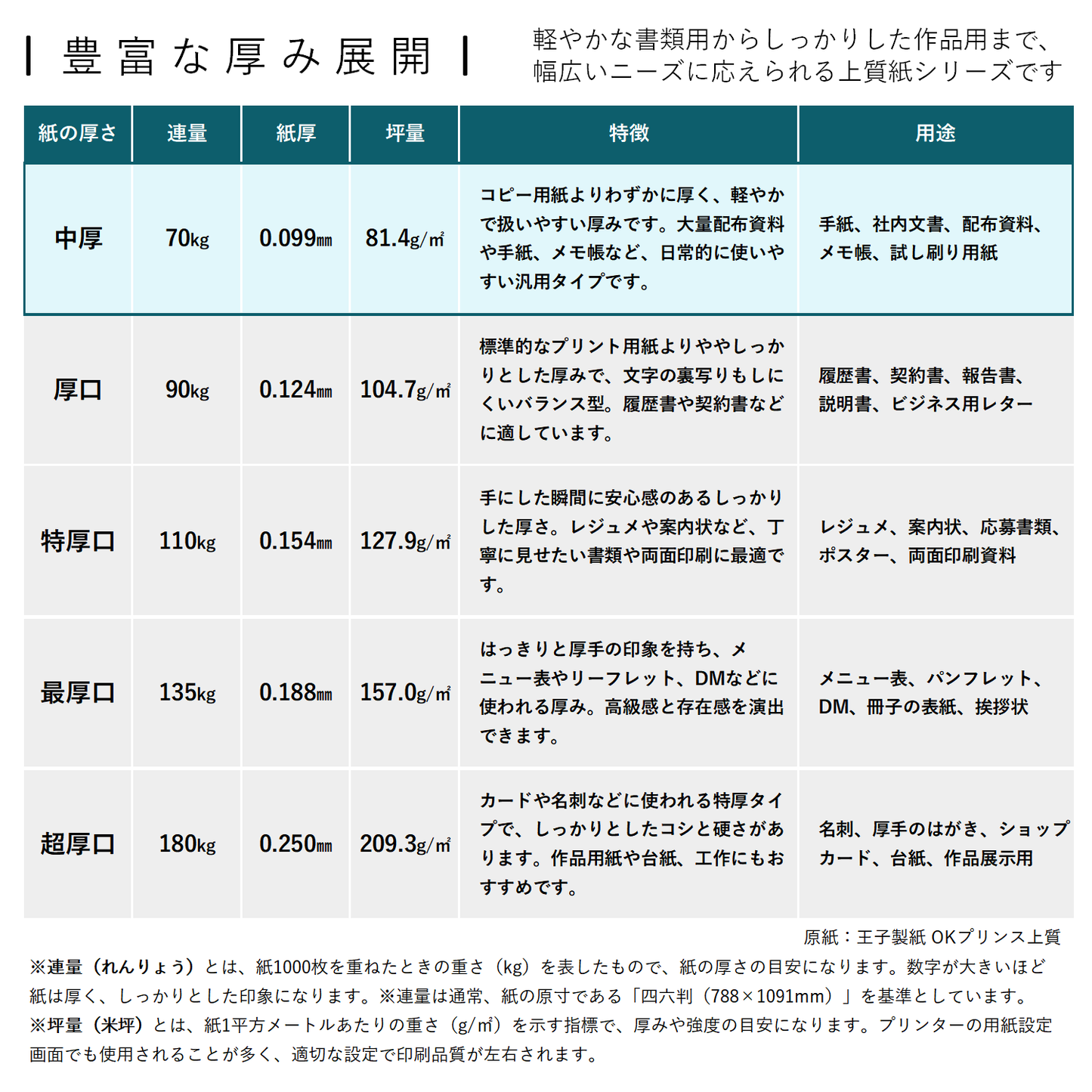 コピー用紙 上質紙 【中厚口】 70kg A4 印刷 プリンター用紙