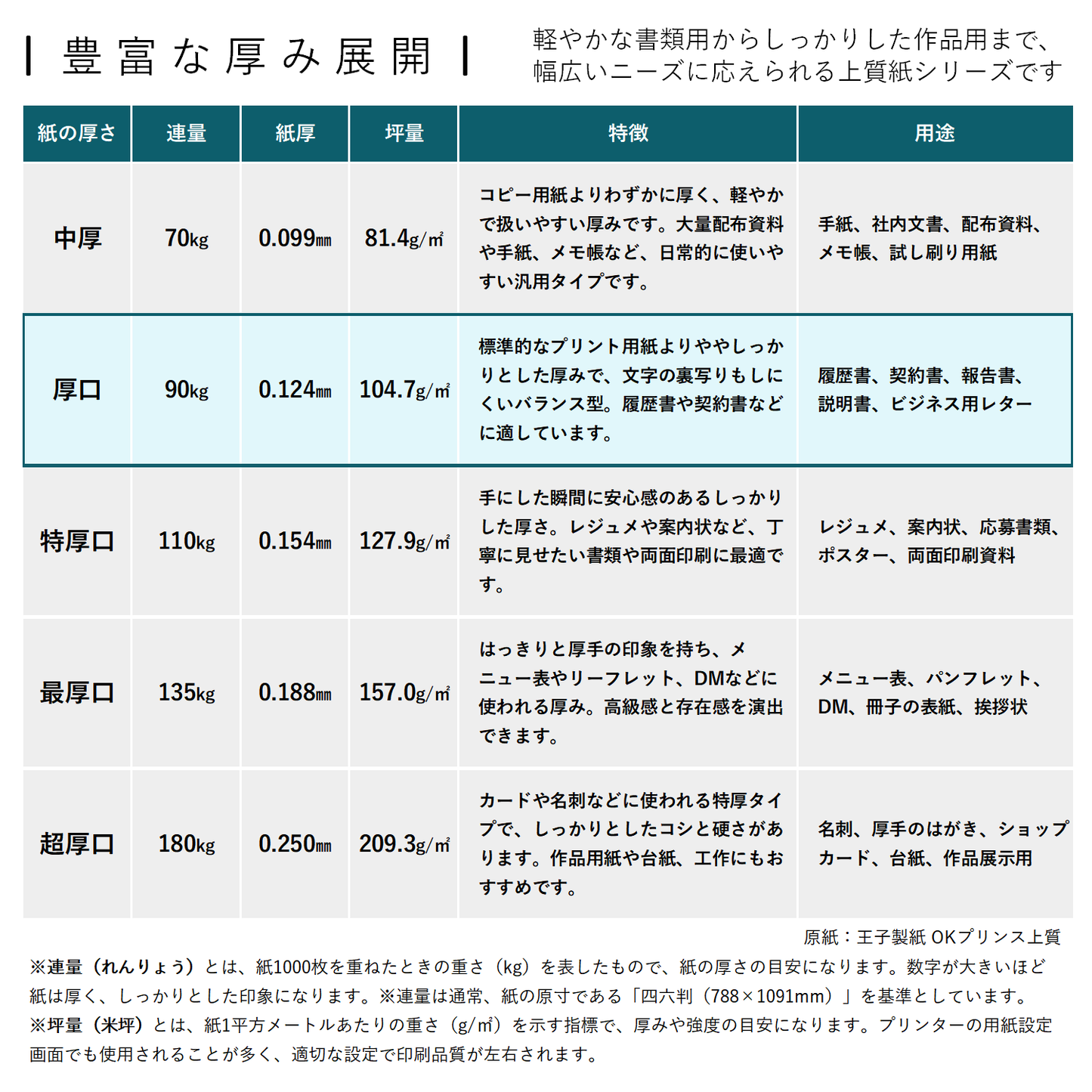 コピー用紙 上質紙 【厚口】 90kg A4 印刷 プリンター用紙