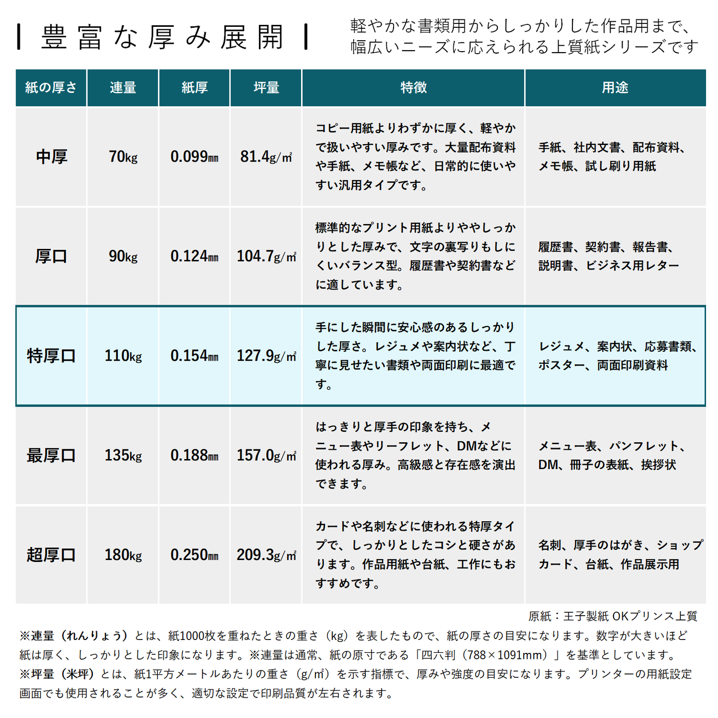 コピー用紙 上質紙 【特厚口】 110kg A4 印刷 プリンター用紙