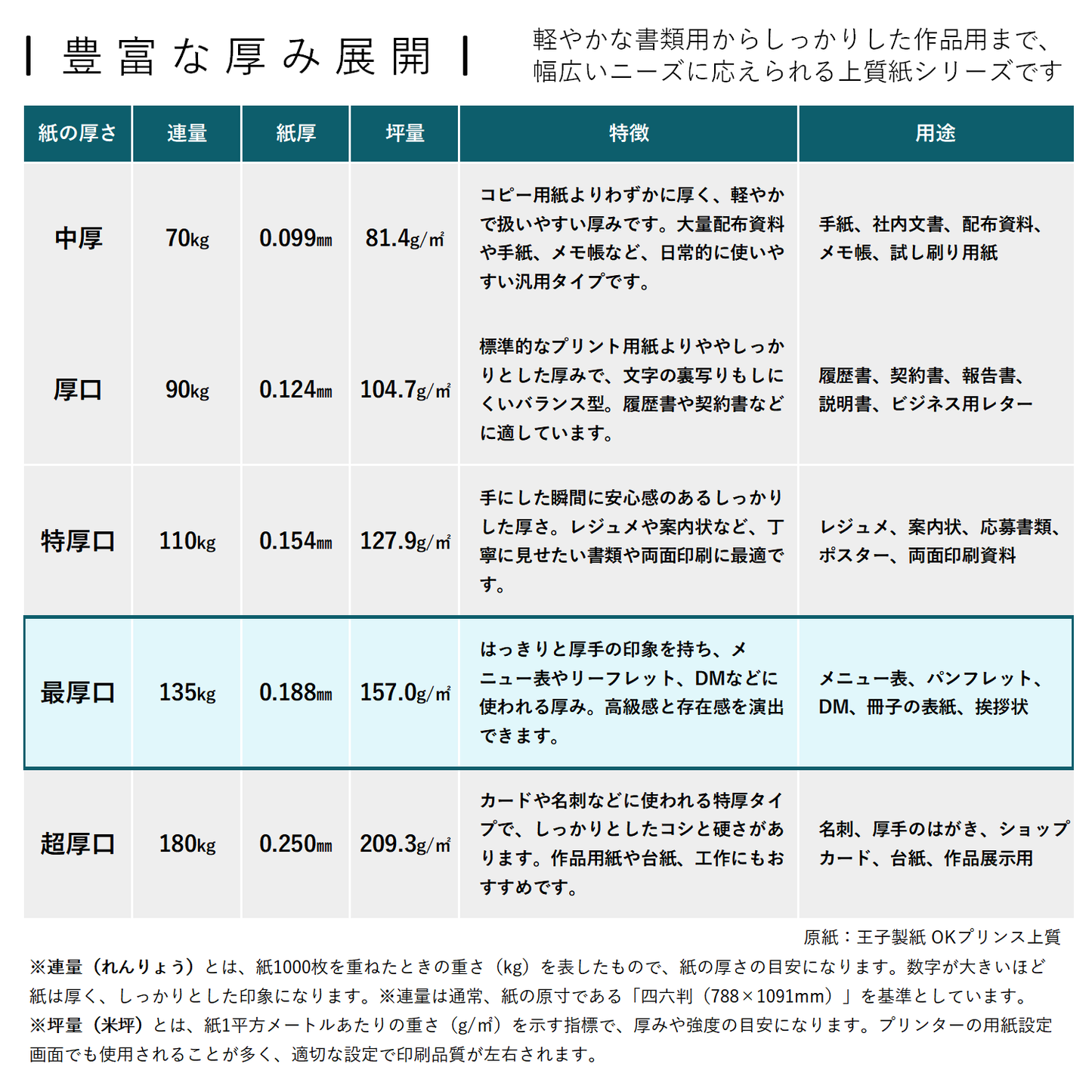 コピー用紙 上質紙 【最厚口】 135kg A4 印刷 プリンター用紙