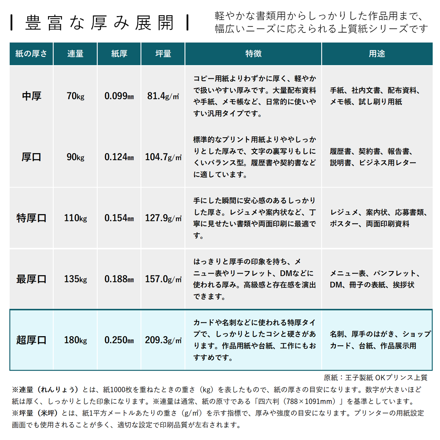 コピー用紙 上質紙 【超厚口】 180kg A4 印刷 プリンター用紙