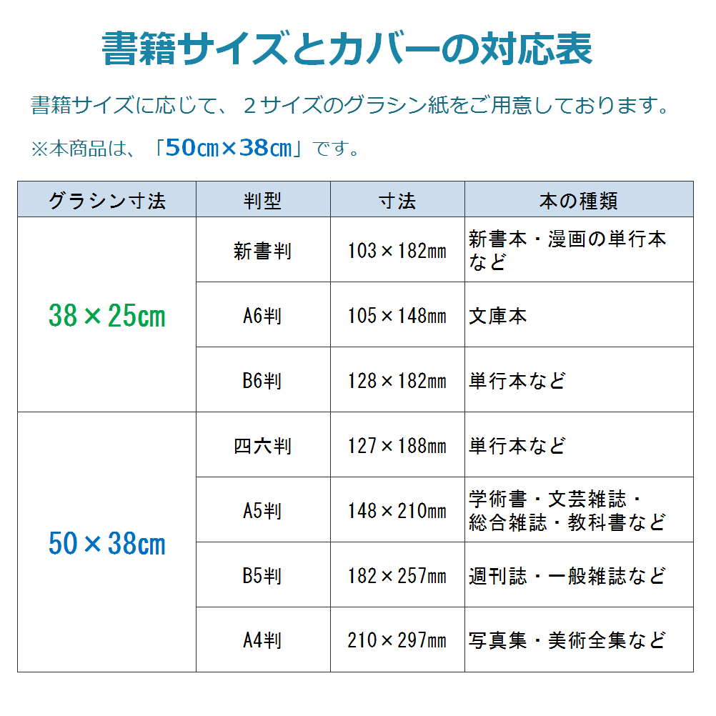 グラシン紙 薄葉紙 50cm×38cm 包装紙 ラッピング 本 ブックカバー 工作