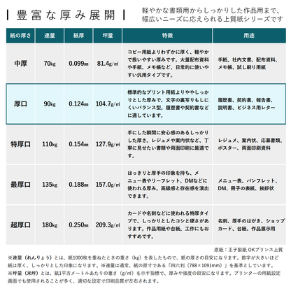 コピー用紙 上質紙 【厚口】 90kg A4 印刷 プリンター用紙