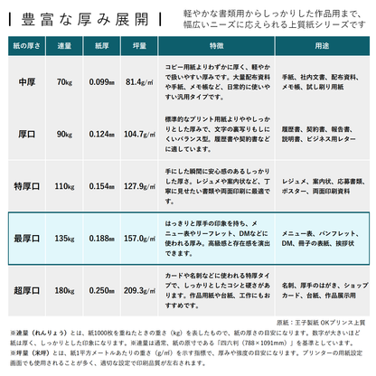 コピー用紙 上質紙 【最厚口】 135kg A4 印刷 プリンター用紙