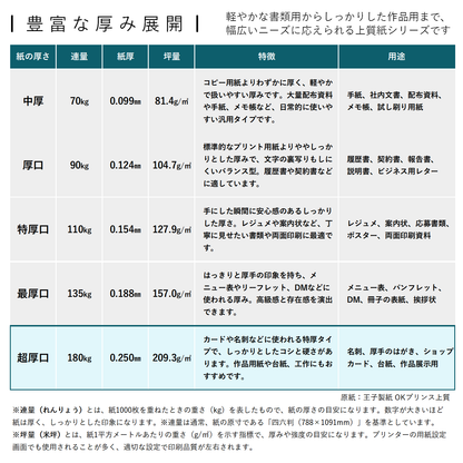 コピー用紙 上質紙 【超厚口】 180kg A4 印刷 プリンター用紙