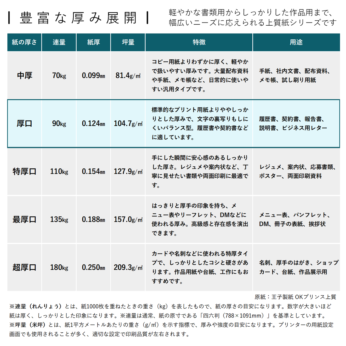 コピー用紙 上質紙 【厚口】 90kg A3 100枚 印刷 プリンター用紙 55286