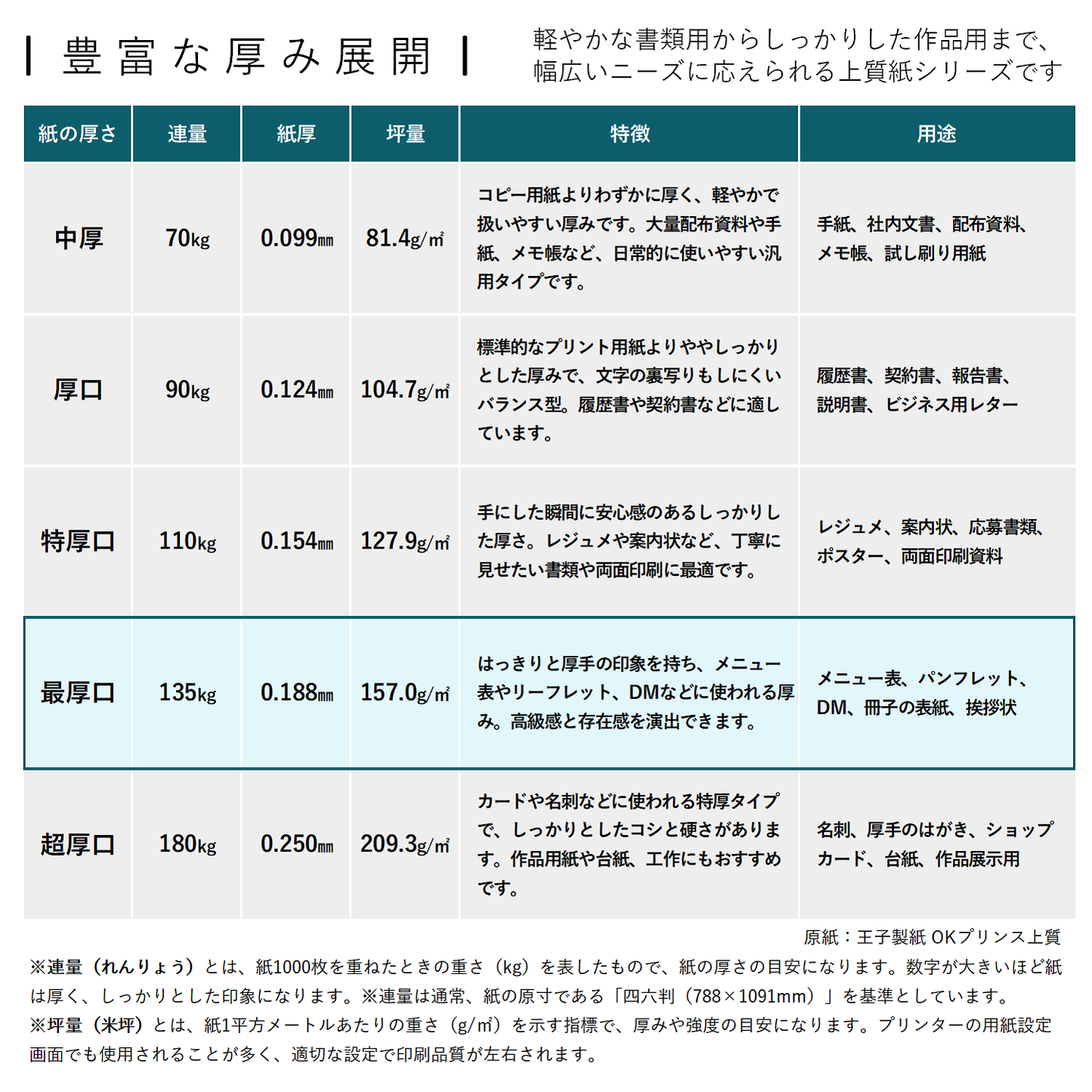 コピー用紙 上質紙 【最厚口】 135kg A3 50枚 印刷 プリンター用紙 55288