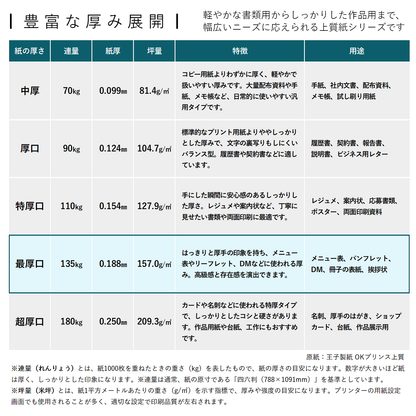コピー用紙 上質紙 【最厚口】 135kg A3 50枚 印刷 プリンター用紙 55288