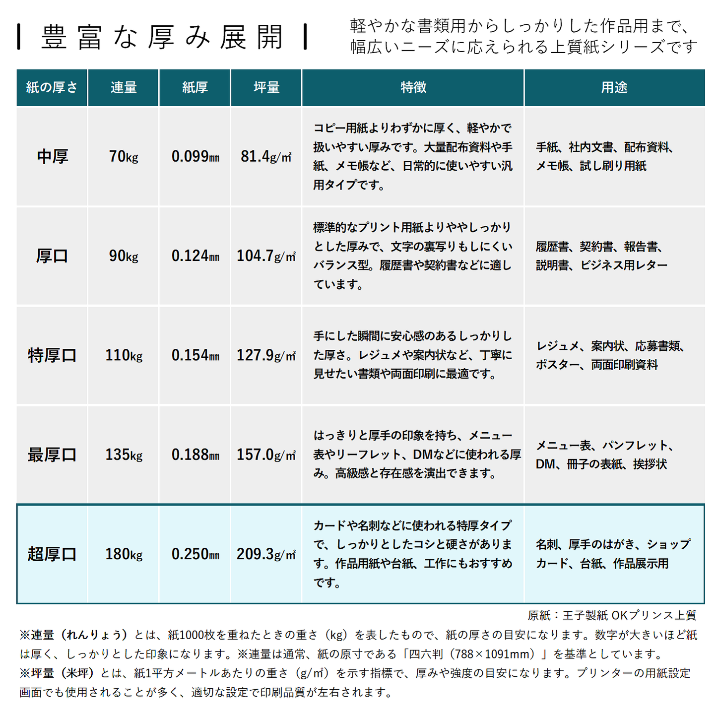 コピー用紙 上質紙 【最厚口】 180kg A3 50枚 印刷 プリンター用紙 55289