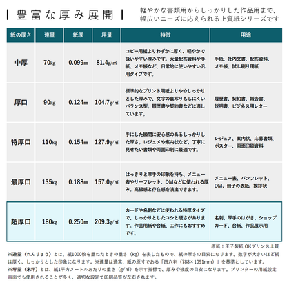 コピー用紙 上質紙 【最厚口】 180kg A3 50枚 印刷 プリンター用紙 55289