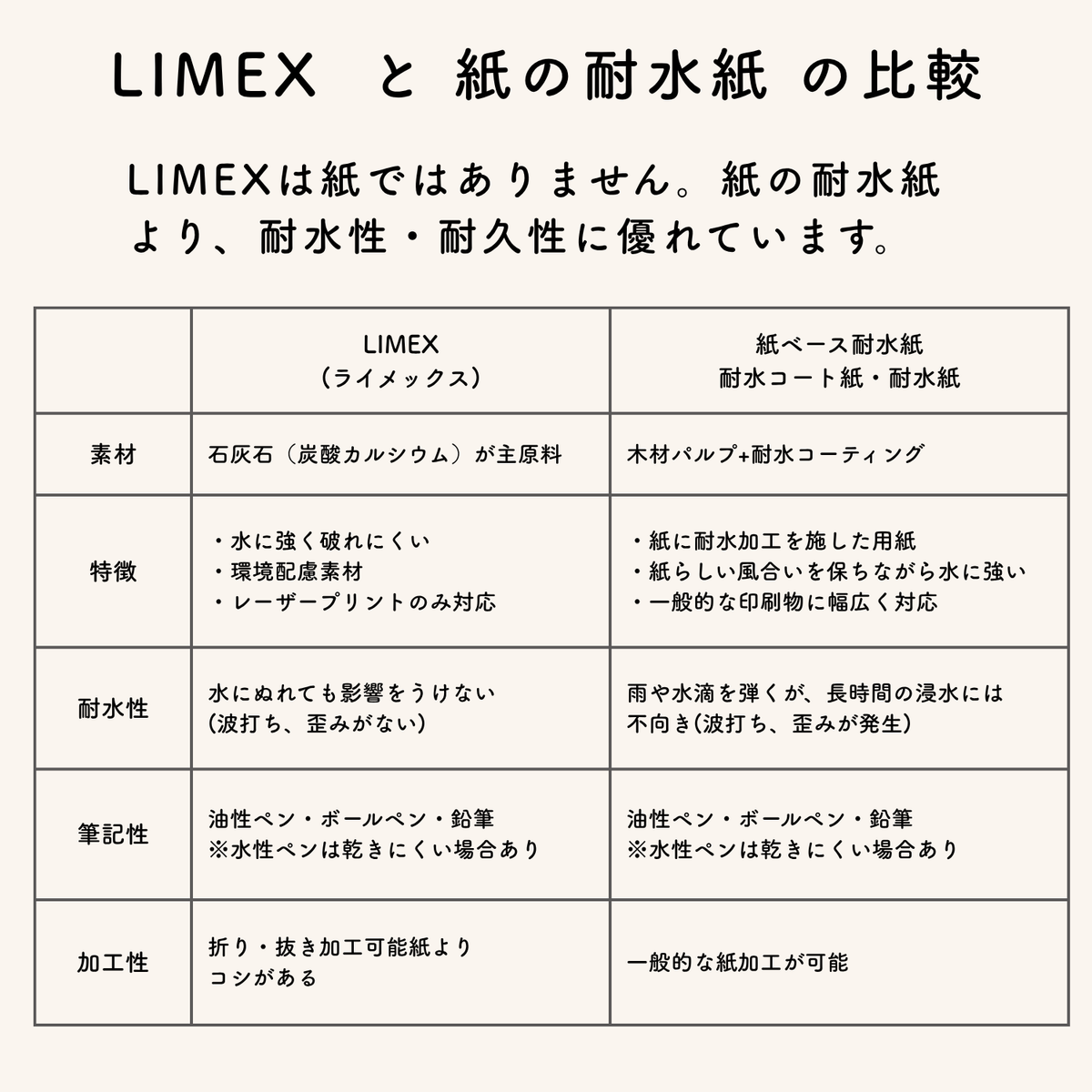 ライメックスシート 耐水 プリント A4 0.2mm厚 レーザープリンタ対応 環境配慮 LIMEX